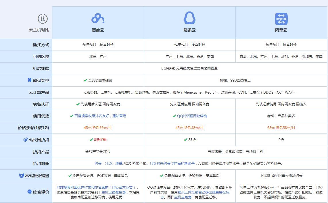 大余云主机代理对比.jpg